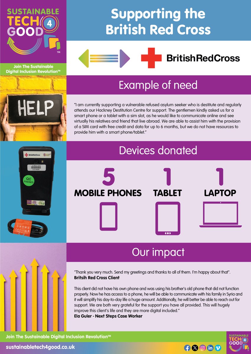 st4_good's tweet image. @BritishRedCross Week 5th -11th May = crucial for fundraising to deliver vital services UK/overseas. We donate devices "We are both very grateful for the support you have all provided. This will  hugely improve this client's life and they are more digital included.” #RedCrossWeek