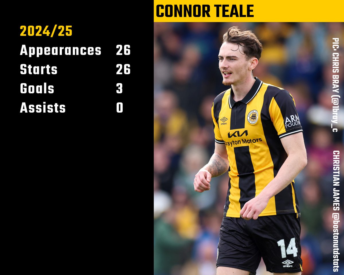 A massive influence in the back line - good shout for player of the year had he arrived a little sooner!

Great work <a href="/ConnorTeale18/">Connor Teale</a>