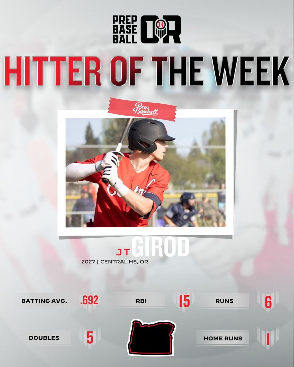 PrepBaseballOR's tweet photo. 𝐎𝐑 𝐇𝐈𝐓𝐓𝐄𝐑 𝐎𝐅 𝐓𝐇𝐄 𝐖𝐄𝐄𝐊 (𝟒/𝟐𝟖-𝟓/𝟑)

'27 INF JT Girod (Central) tallied 15 RBI as a part of a huge offensive performance

@GirodJt

🔗 https://t.co/VuFoEn2SiZ https://t.co/zdPIBb5Q4l