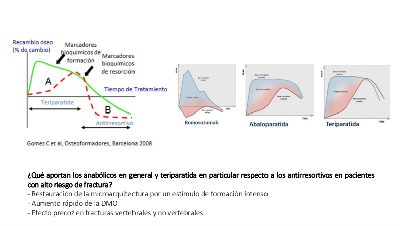 FormacionCalzad's tweet photo. María, estudiante rotante de 6º de medicina en nuestro centro, nos deja una pregunta y un montón de respuestas: ¿La osteoporosis es una enfermedad o un factor de riesgo? 🦴🙄🏃🥛#viernesdesesión
https://t.co/wyLDfu7L4i https://t.co/W2kjvZewYE