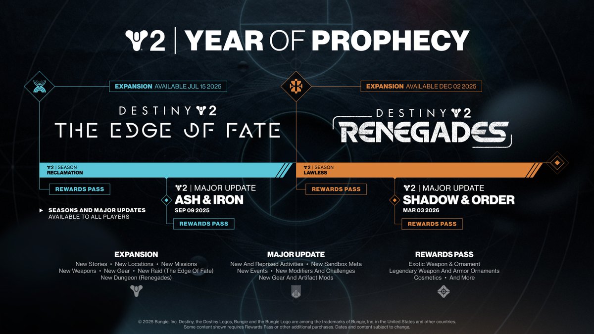 The Year of Prophecy begins on July 15, 2025

🪐 The Edge of Fate expansion // July 15, 2025
🪓 Ash &amp; Iron major update // Sep 9, 2025
⭐ Renegades expansion // Dec 2, 2025
⚫ Shadow &amp; Order major update // Mar 3, 2026