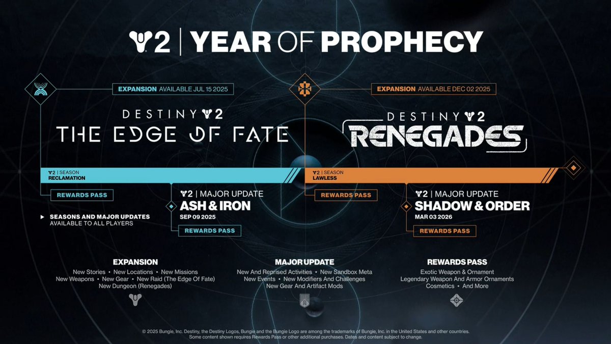 🚨NEW: Destiny 2 Year of Prophecy Roadmap