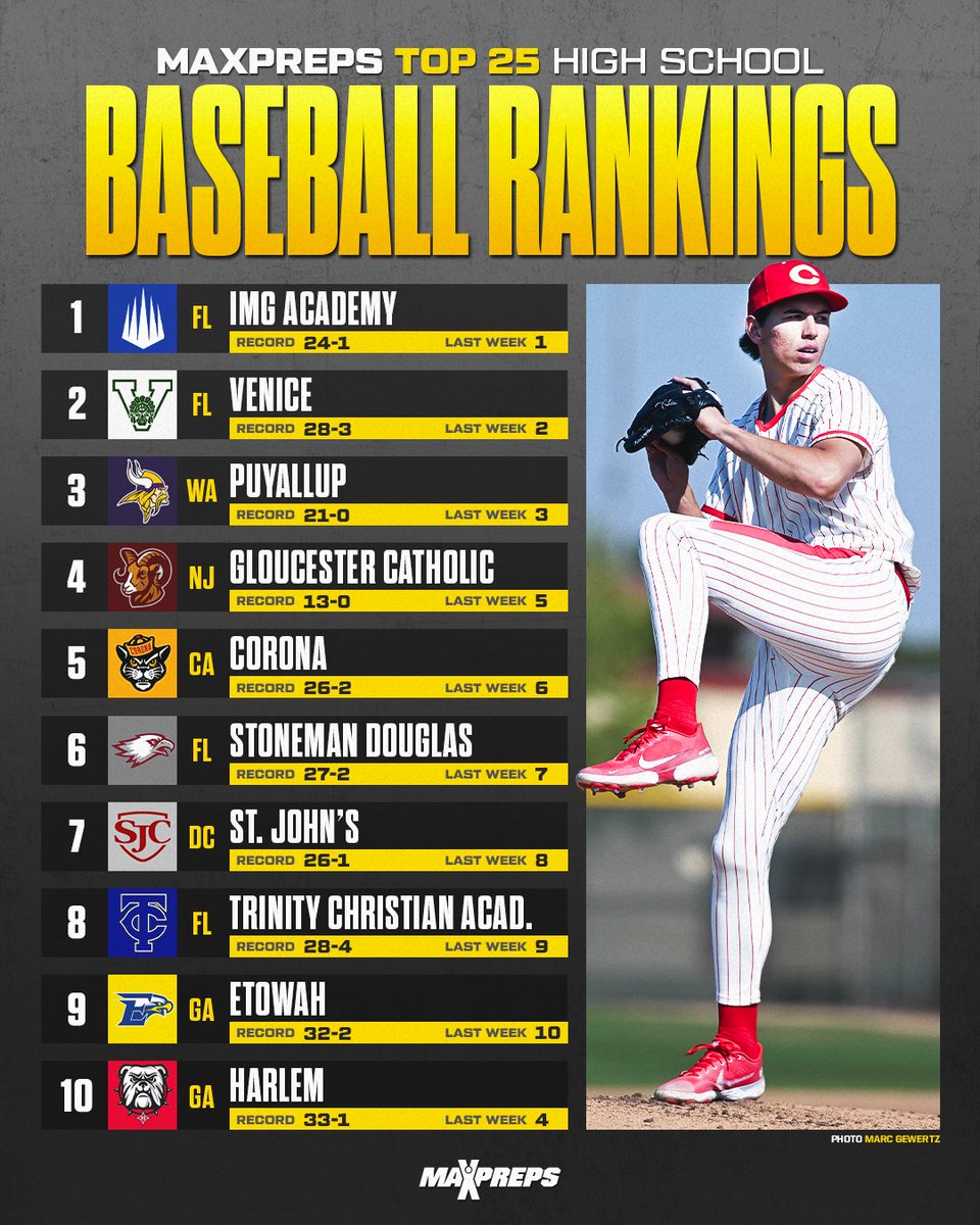 MaxPreps tweet media