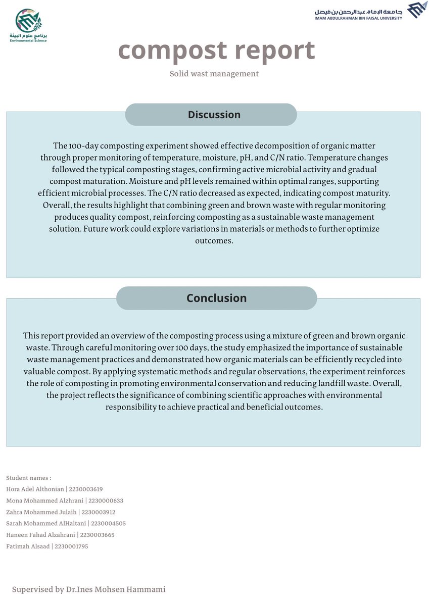 iiuxxcl's tweet image. #Solid_waste_management
@DepOfBiology 
Here are our work from the Solid Waste Management course, supervised by Dr. Ines Hammami. We learned a lot about solid waste management and completed several course-related tasks, including:
Working on producing compost from organic waste.