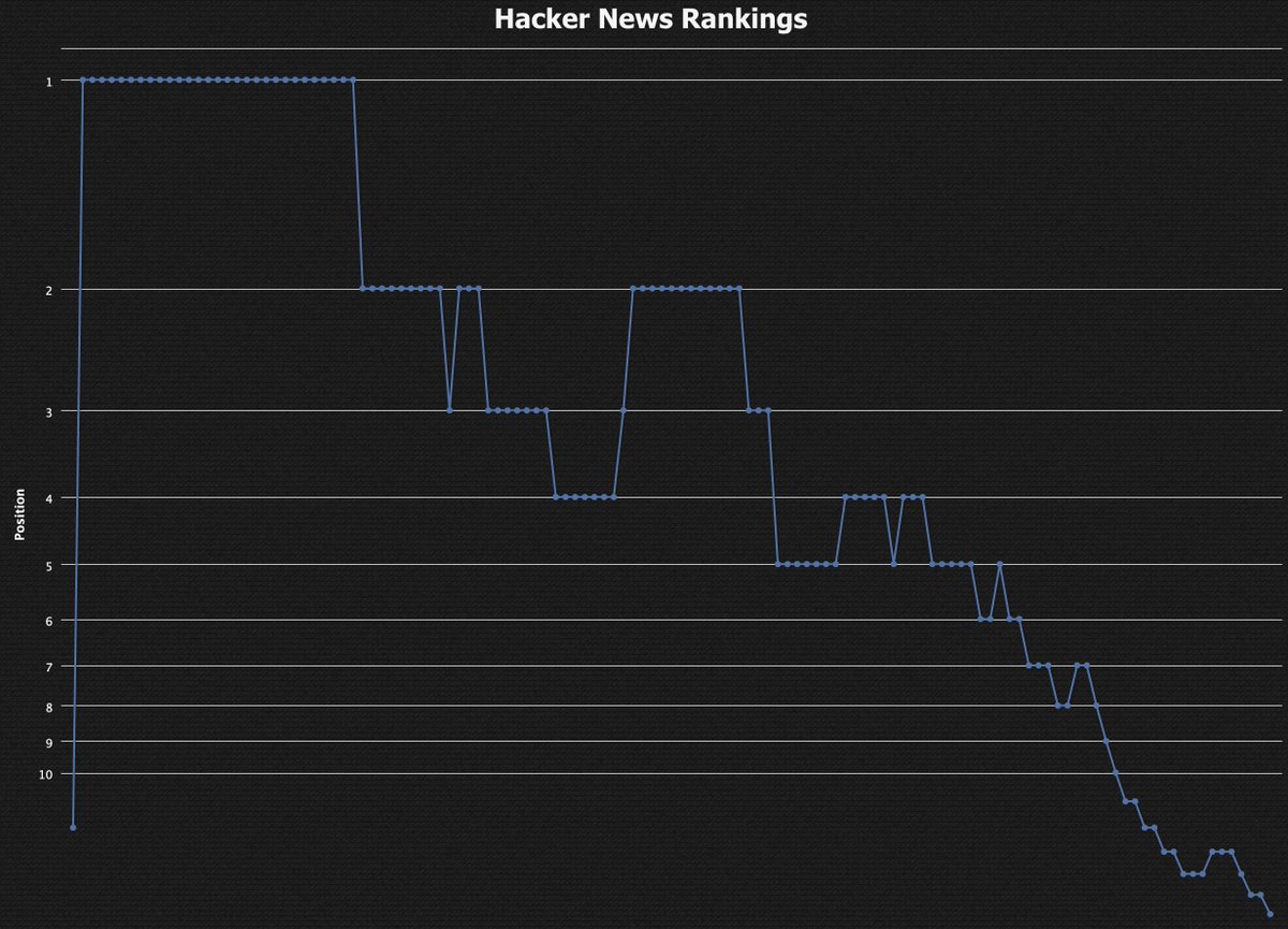@jetsetter@mastodon.cloud tweet media