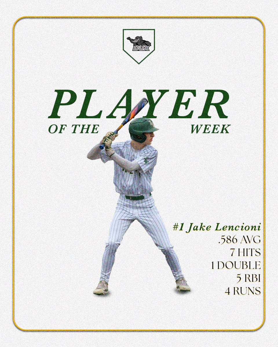 ‼️ PLAYER OF THE WEEK ‼️ 

Last week’s player of the week, Jake Lencioni! 

Jake was a beast in the box tallying 7 hits for an average of .586 with 5 RBI’s and a double from the 2 hole! #GoDux #FAST