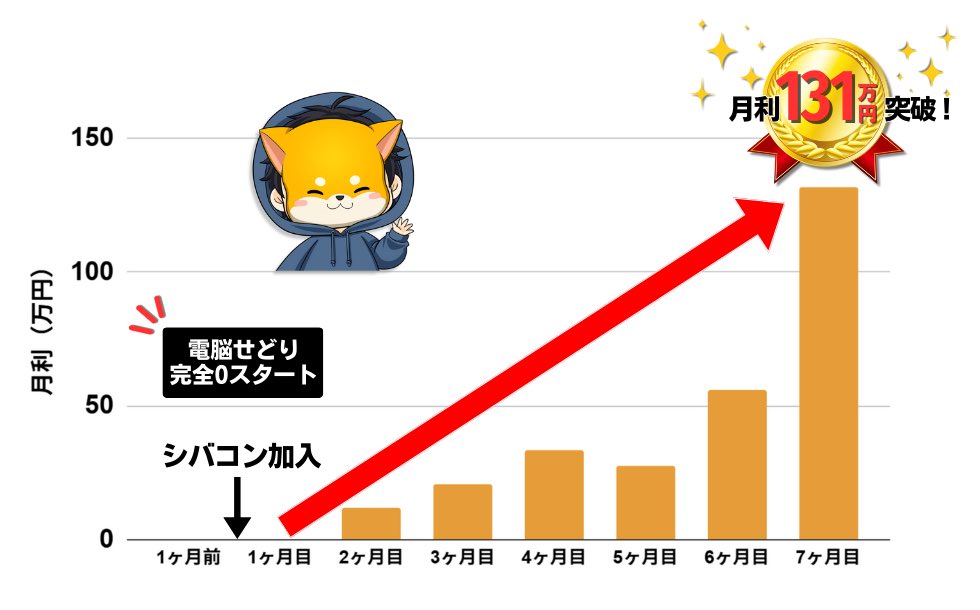 参加者本人がX投稿に添付した実績画像