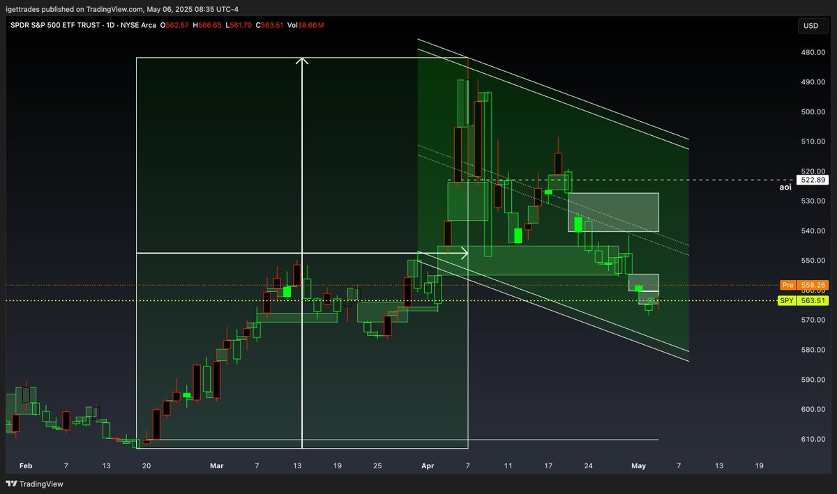 𝙞𝙂𝙚𝙩𝙏𝙧𝙖𝙙𝙚𝙨 tweet media