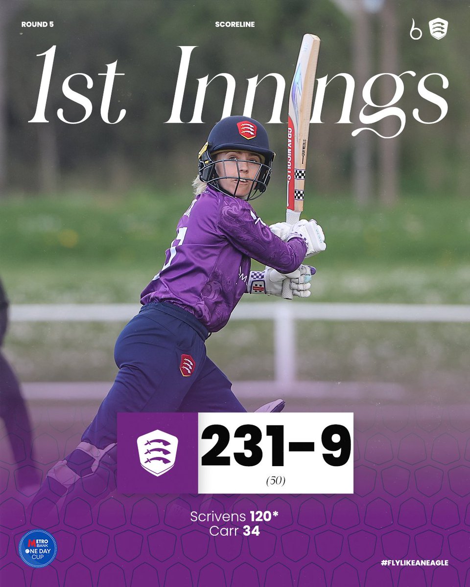 EssexWomen's tweet photo. 🎯 We set The Blaze a target of 232.

Grace Scrivens ends on a brilliant 120* after opening the  batting. Well batted, Scriv!

🦅 #FlyLikeAnEagle https://t.co/jG2yGe5Slj