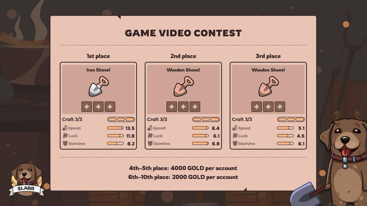 Labrador Adventures Video Contest!

Show off your understanding of the game, share your strategies, and win awesome prizes!

More info: t.me/labrador_labr/…

#LabradorAdventrures #LABR