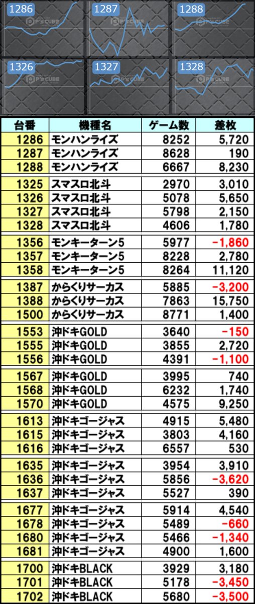 📈5/5 メガコンコルド大口店 🌈クロロえげつない調査隊 SUPERトリプル