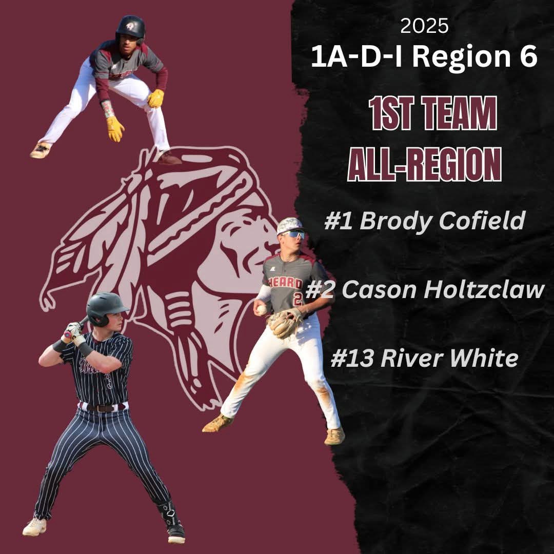Cason Holtzclaw (@casonholtz) on Twitter photo Great way to end sophomore year! Grateful to earn 1st Team All-Region honors! Thank you <a href="/HCBraves/">HC Braves Baseball</a> for a great season! <a href="/ECBAstrosNavy/">ECB Astros Navy/Frye ⚾️</a> <a href="/PrepBaseballGA/">Prep Baseball Georgia</a> <a href="/IanSmittyGA/">Ian Smith</a> <a href="/PG_Georgia/">Perfect Game Georgia</a> Great way to end sophomore year! Grateful to earn 1st Team All-Region honors! Thank you <a href="/HCBraves/">HC Braves Baseball</a> for a great season! <a href="/ECBAstrosNavy/">ECB Astros Navy/Frye ⚾️</a> <a href="/PrepBaseballGA/">Prep Baseball Georgia</a> <a href="/IanSmittyGA/">Ian Smith</a> <a href="/PG_Georgia/">Perfect Game Georgia</a>