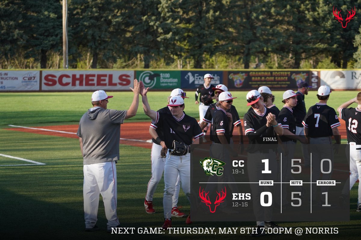 Final from Monday:

Elkhorn - 0
Central City - 1

<a href="/C_Gat24/">Camden Gatling</a> - 2 IP, 2H, 0 ER, K
<a href="/BostinOster/">Bostin Oster</a> - 1 IP, 0H, 0 ER, 2 K’s

<a href="/gavin_goldal/">Gavin Goldal</a> - H
<a href="/CaidenSeverson/">Caiden Severson</a> - H
<a href="/BostinOster/">Bostin Oster</a> - H
<a href="/CarleCamden3/">Camden carle</a> - H
<a href="/MaxBeard_10/">Max Beard</a> - H