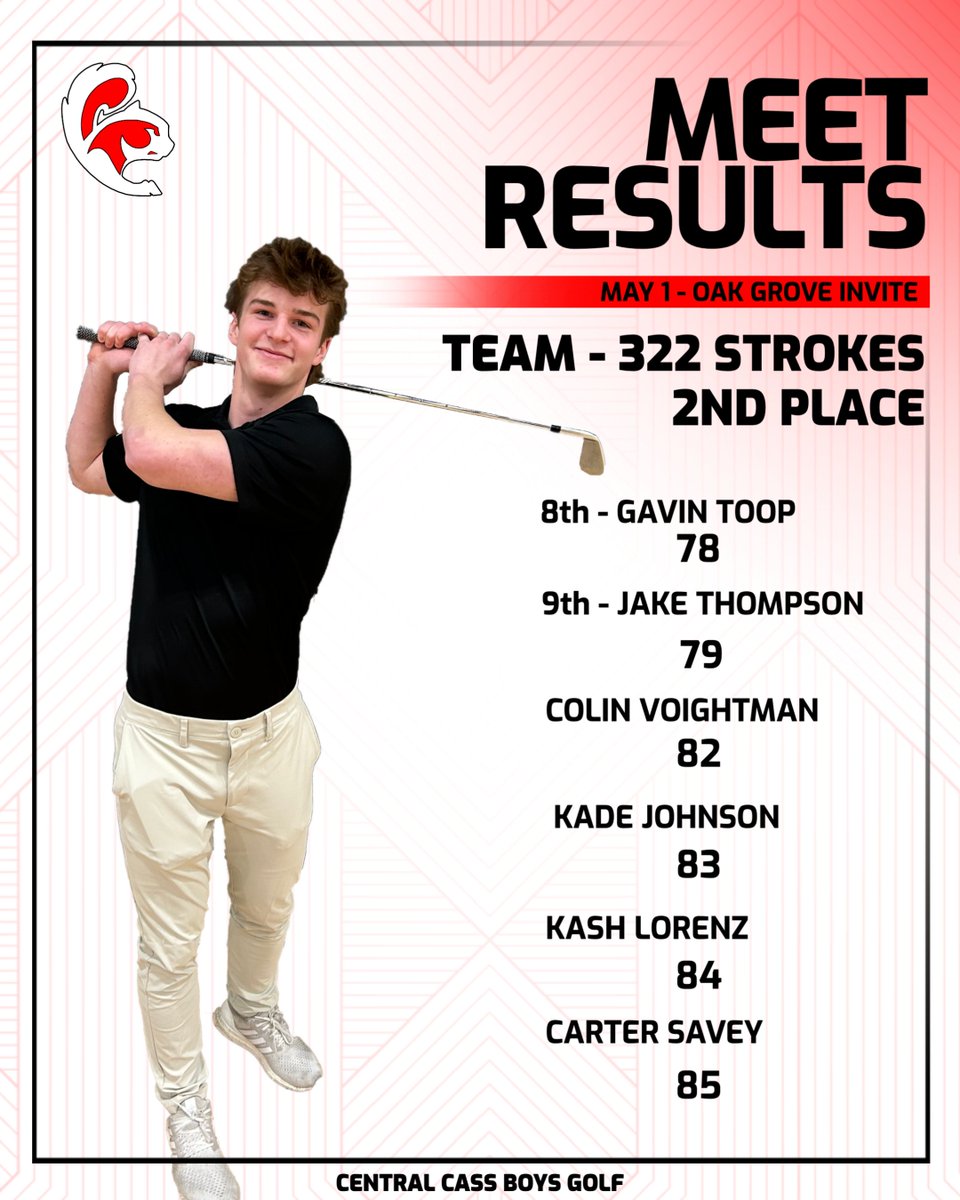 Results from yesterday's meet at Rose Creek - 2nd place as a team and two in the top 10 - Gavin Toop &amp; Jake Thompson. #squirrelpride