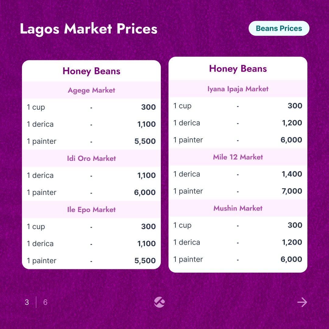 Pricelyst tweet media