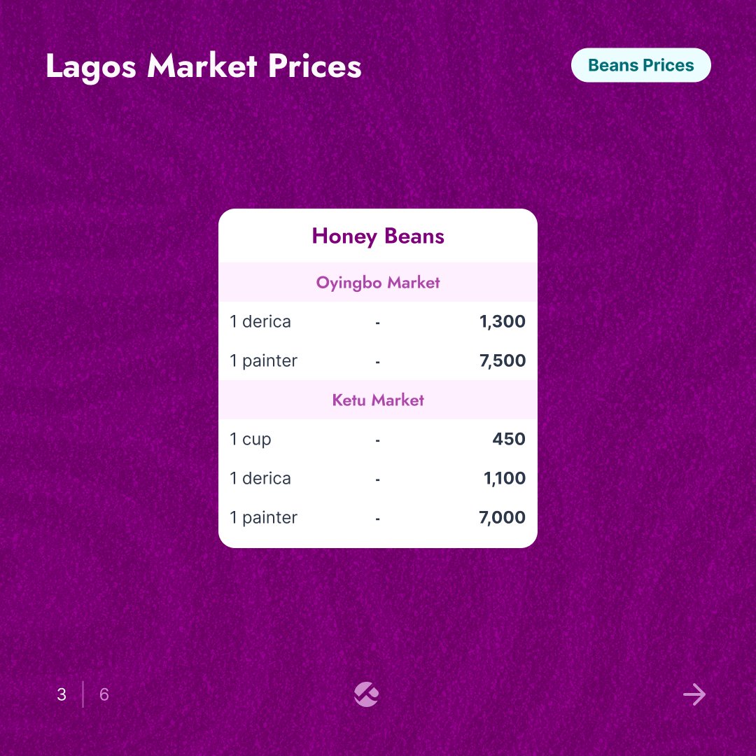 Pricelyst tweet media