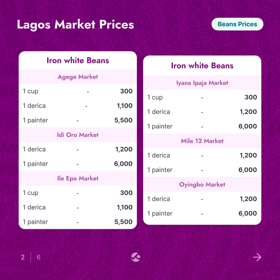 Pricelyst tweet media