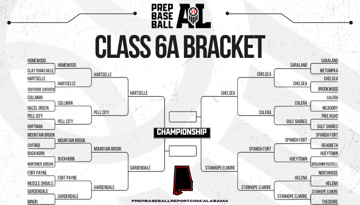 Prep Baseball Alabama tweet media