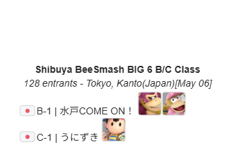 🏆渋谷BeeSmash BIG 6 Results🏆

🏅Raflow <a href="/Rafloww/">Raflow</a> 
🥈Lima <a href="/Limabayo_/">Lima</a>
🥉Beastly <a href="/BeastlyDFW/">Beastly</a> 

👑B 水戸COME ON！ <a href="/mitocome98/">水戸COME ON！</a> 
👑C うにずき <a href="/Unizuki14/">うにずき</a> 

★配信
youtube.com/watch?v=0jft-Z…
★結果
start.gg/tournament/bee…
★予定
tonamel.com/organization/i…