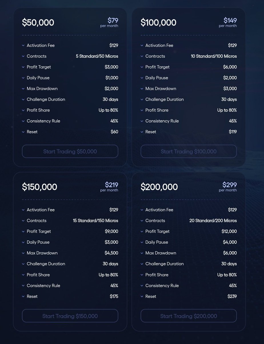 FuturesFirm's tweet photo. Funder Pro Futures

No trailing drawdown while in profit, Daily payouts in as little as 15 trading days

Code: SAVE
Promo Link: https://t.co/BlELKs0sCV
Firm Details: https://t.co/wMjBqnybur

#propfirms #propfirm #myfundedfutures #apextraderfunding #topsteptrader #tradeify https://t.co/wtLROmDACX