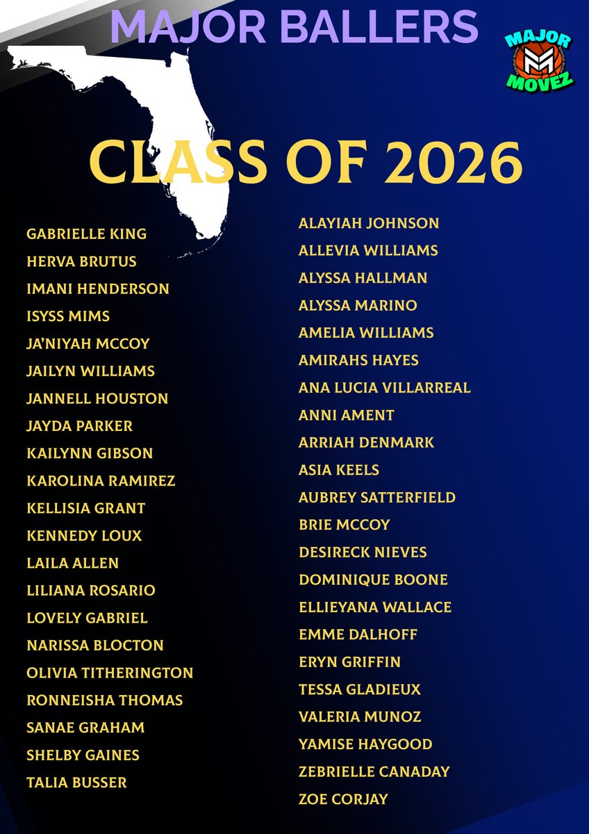 Major Movez Basketball Review #MMBR (@mmbr_coachgbell) on Twitter photo #MMBR Major Ballers | Florida Girls
Class of 2026 <a href="/MajorMovezMedia/">Major Movez Media</a> <a href="/HervaIts/">Herva Brutus</a> <a href="/iceballer14/">Isyss Mims</a> <a href="/KailynnGibson/">Kailynn Gibson</a> <a href="/Alyssa_Marino3/">Alyssa Marino</a> <a href="/amirahshayes/">Amirahs Hayes</a> <a href="/Allevia10/">Allevia Williams</a> <a href="/janiyah_mccoy1/">janiyah</a> <a href="/LayJohnson_2/">Alayiah βLayβ Johnson</a> <a href="/AnniAment/">Anni Ament</a> <a href="/ArriahDenmark/">Arriah Denmark</a> <a href="/AsiaKeels/">Asia Keels</a> <a href="/alyssa_hallman1/">Alyssa Hallman</a> <a href="/briemcc0y_/">Brie McCoy</a> <a href="/Kellisiag_8/">Kellisia Grant</a> <a href="/Laila_Allen2026/">Laila Allen</a> #MMBR Major Ballers | Florida Girls
Class of 2026 <a href="/MajorMovezMedia/">Major Movez Media</a> <a href="/HervaIts/">Herva Brutus</a> <a href="/iceballer14/">Isyss Mims</a> <a href="/KailynnGibson/">Kailynn Gibson</a> <a href="/Alyssa_Marino3/">Alyssa Marino</a> <a href="/amirahshayes/">Amirahs Hayes</a> <a href="/Allevia10/">Allevia Williams</a> <a href="/janiyah_mccoy1/">janiyah</a> <a href="/LayJohnson_2/">Alayiah βLayβ Johnson</a> <a href="/AnniAment/">Anni Ament</a> <a href="/ArriahDenmark/">Arriah Denmark</a> <a href="/AsiaKeels/">Asia Keels</a> <a href="/alyssa_hallman1/">Alyssa Hallman</a> <a href="/briemcc0y_/">Brie McCoy</a> <a href="/Kellisiag_8/">Kellisia Grant</a> <a href="/Laila_Allen2026/">Laila Allen</a>