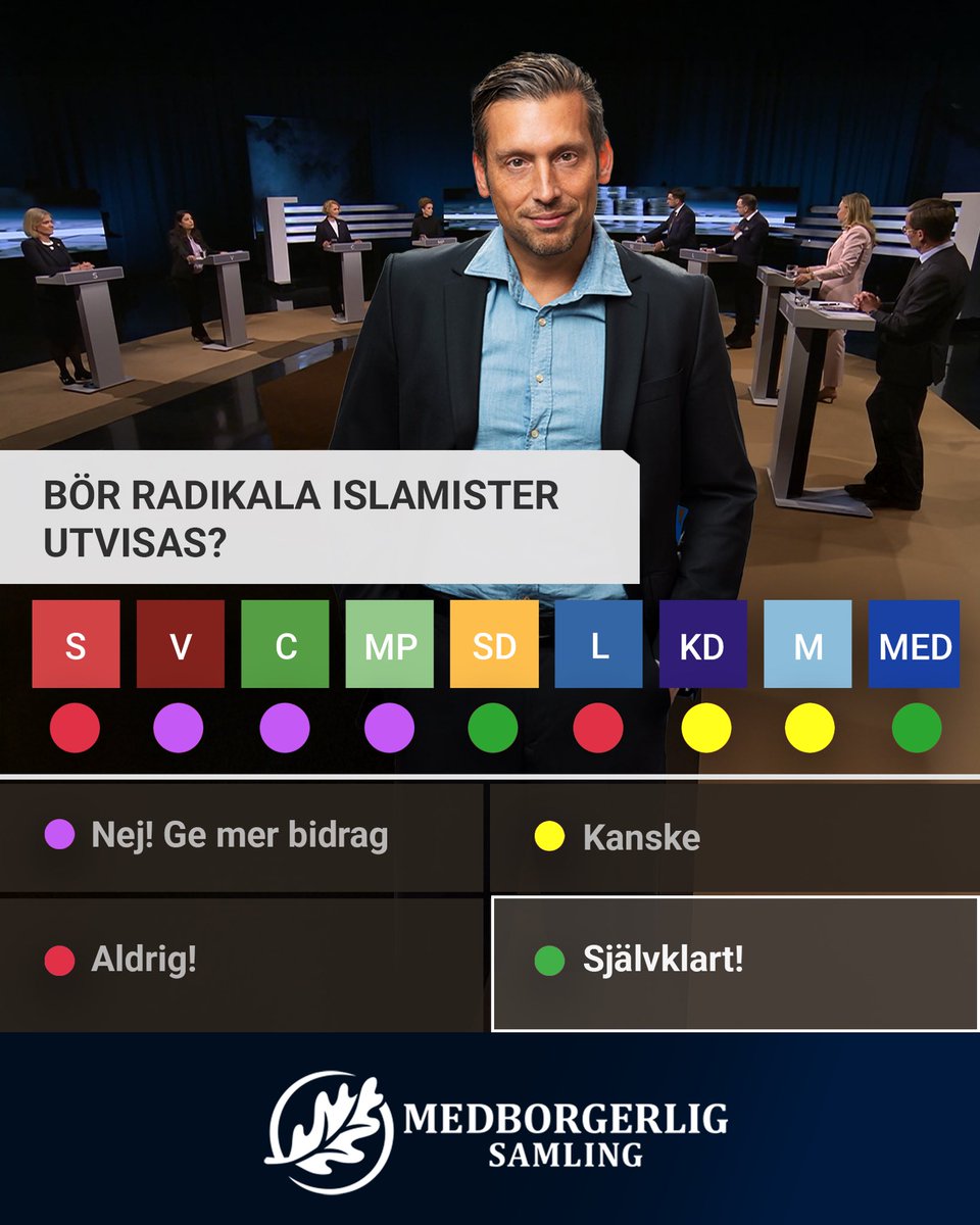 Omröstningen du inte fick se.

Utan MED - islamism, woke och skatteslöseri.

Med MED - Systemskifte för Sverige!

Sverige behöver inte en justering i marginalen. Sverige behöver en reboot - en total OMSTART!

Starta om Sverige!

Daniel Sonesson
Partiledare Medborgerlig Samling
