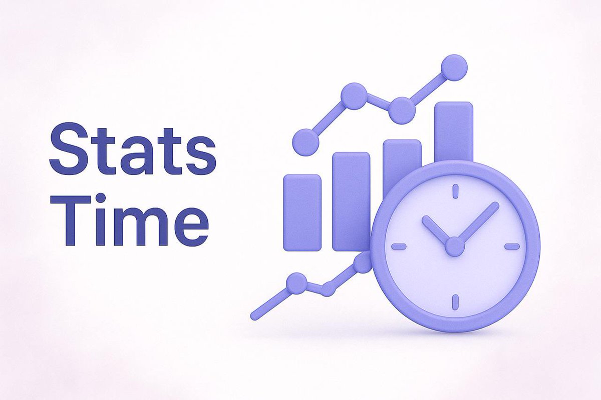 📊 Current state of Puzzle Network

• Megapools TVL: $3.5m
• Lend TVL: $5.2m 
• ROME APY: 20%

Multiple updates are being cooked to boost these numbers and Puzzle Staking 👨‍🍳