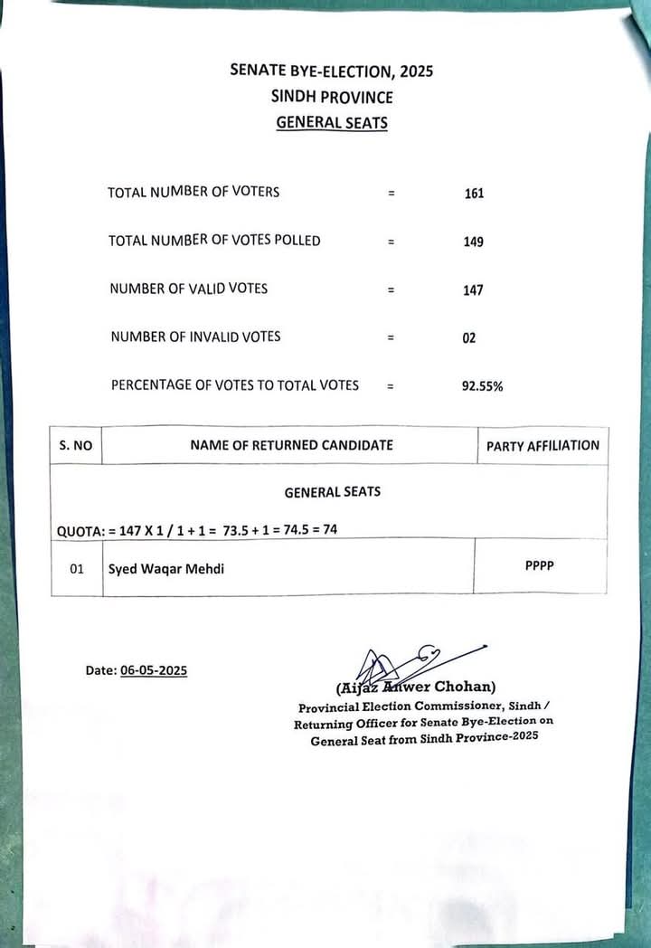 sardarsammadkh1's tweet photo. Congratulations to @WaqarMehdiPPP1 sb on becoming a senator. PPP secured 111 votes while MQM Nighat Mirza got 36 votes.  JEAY BHUTTO ✌️

#CongratulationsPPP https://t.co/mLsQXwhg6U