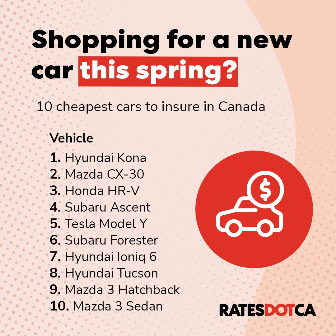 Spring is car-buying season! 🌸 If you’re shopping for a new ride, keep insurance costs in mind to save big in the long run.

Here’s a list of the 10 cheapest cars to insure in Canada for 2024-2025, ranked by their monthly insurance premiums*. 🚗✅

#CarInsurance #BudgetCars