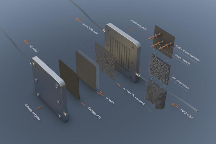 aympontier's tweet photo. La startup 🇸🇪 Smoltek dévoile une nouvelle technologie d’électrode, à base de nanofibres de carbone et de titane poreux, qui divise par 20 les besoins en iridium des électrolyseurs à membranes échangeuses de protons, produisant de l'hydrogène « vert ».
https://t.co/AHrxOHurWu https://t.co/2evs7N8fL2