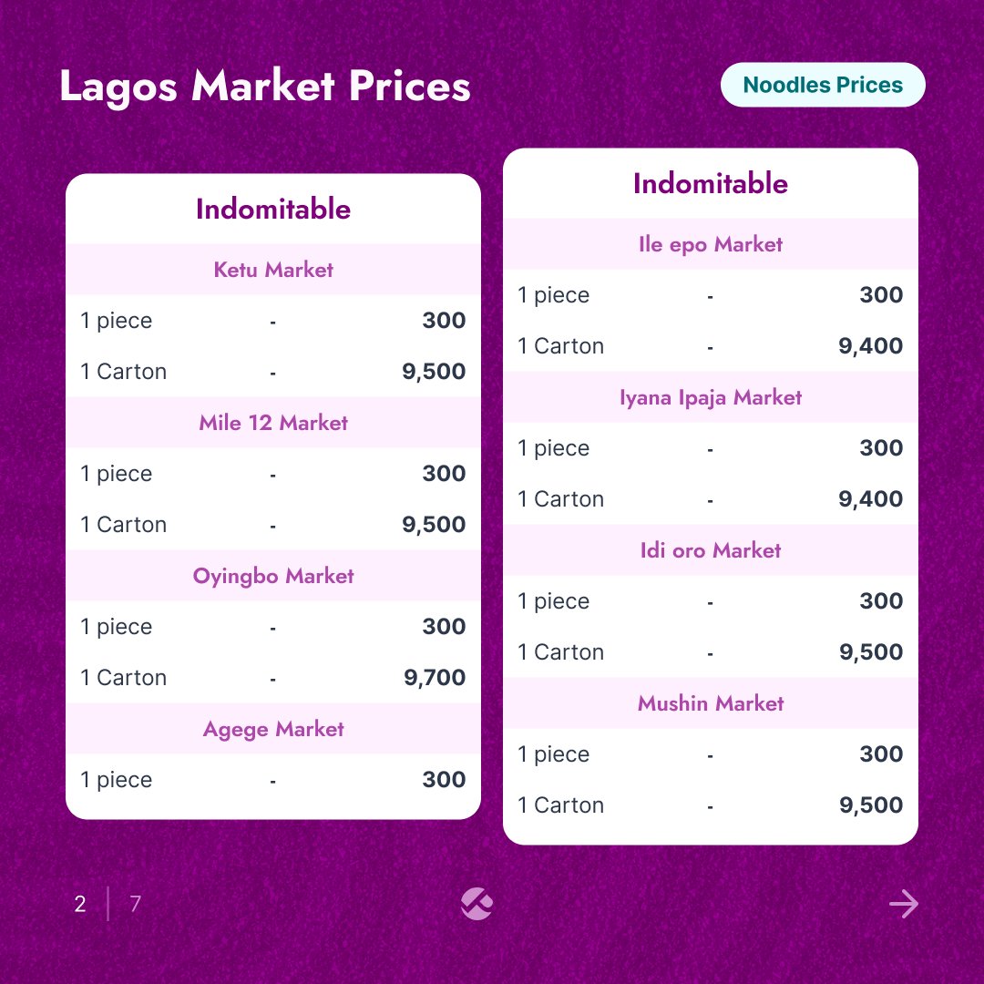 Pricelyst tweet media