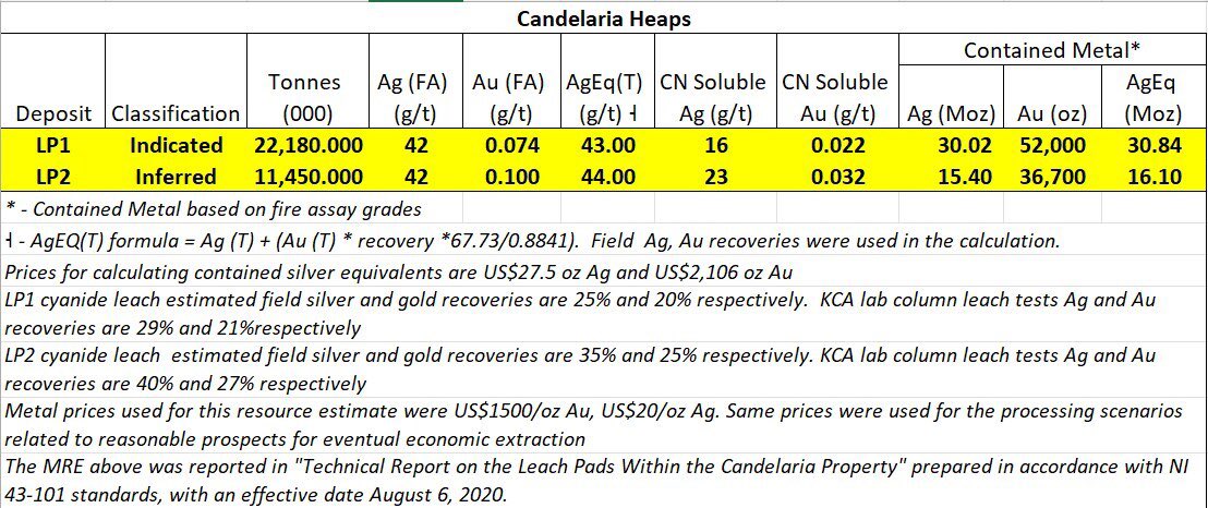 Silver One Resources tweet media