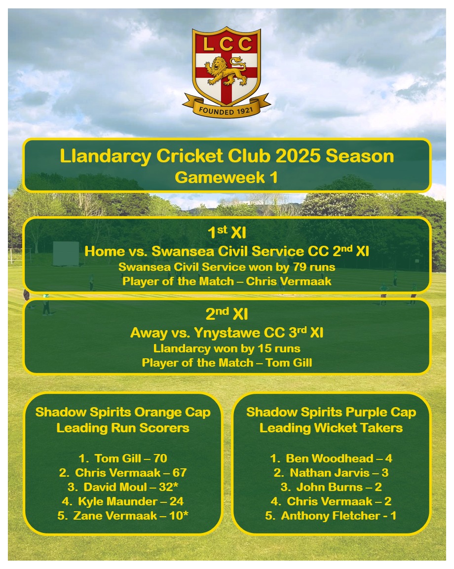 Cricket season finally returns! 

Two hard fought games with one victory and one loss, but both played in great spirits - it's good to be back..

Full game summaries:
llandarcy.play-cricket.com/website/result…

llandarcy.play-cricket.com/website/result…