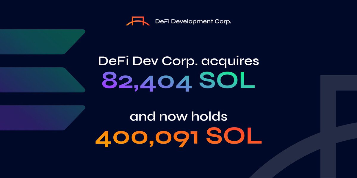 🚨BREAKING: <a href="/defidevcorp/">DeFi Dev Corp.</a> acquires another ~82,404 $SOL for $11.2 million at an average price of $135, as part of its crypto-forward strategy.

Its total holdings have now surpassed ~400,000 $SOL.