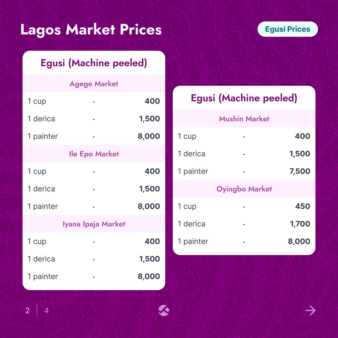 Pricelyst tweet media