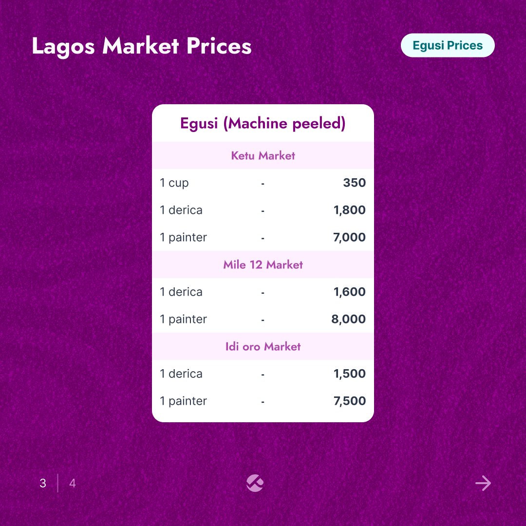 Pricelyst tweet media