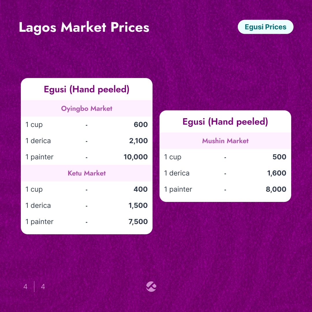 Pricelyst tweet media