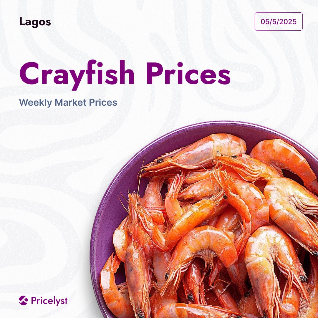 Pricelyst tweet media