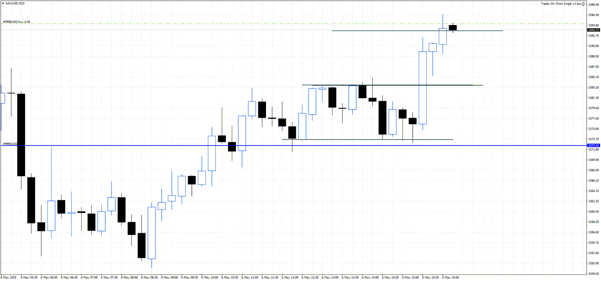 TrendingTrader3's tweet photo. #XAUUSD_GOLD https://t.co/JeZ3ARwYhp