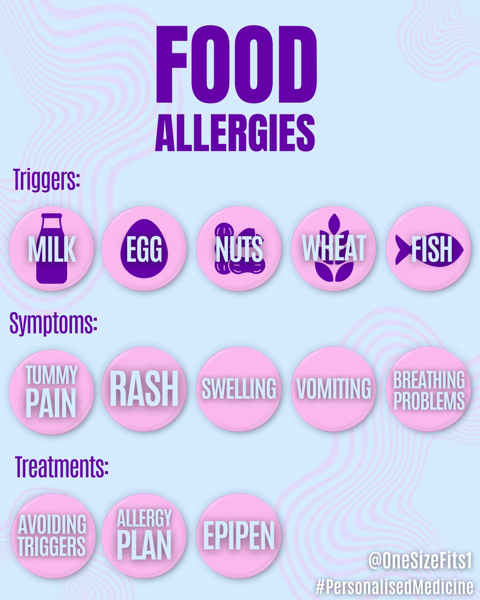 onesizefits1's tweet photo. 🚨Allergies in children can be serious. Always speak to a doctor before giving meds or changing your child’s diet. If you're worried about symptoms or reactions, get them checked. 

In an emergency (trouble breathing, swelling), call 999, don't wait. 🚨 https://t.co/tw7t0rQ6qC