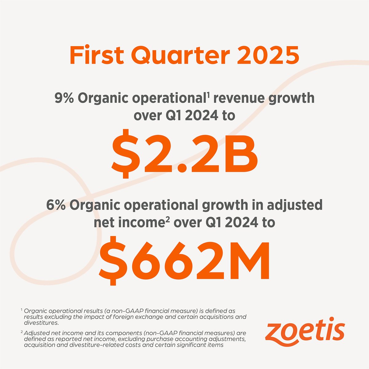 Zoetis (@zoetis) on Twitter photo We’re pleased to announce we delivered strong first quarter results, reinforcing the essential nature of our business. Learn more and read the full press release here: news.zoetis.com/press-releases…
#Earnings #AnimalHealth $ZTS We’re pleased to announce we delivered strong first quarter results, reinforcing the essential nature of our business. Learn more and read the full press release here: news.zoetis.com/press-releases…
#Earnings #AnimalHealth $ZTS