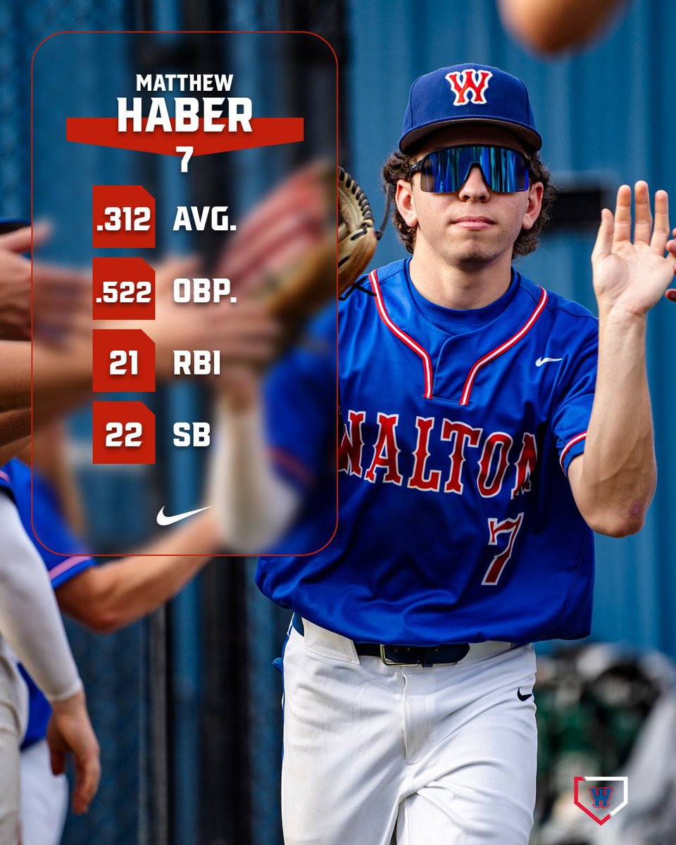 Walton Baseball (@walton_baseball) on Twitter photo ★ 2nd Team All Region ★
Congratulations to <a href="/Matthew22Haber/">Matthew Haber</a> on achieving 2nd Team All Region❕(Regular Season Stats)
#SetSail | #GoRaiders ★ 2nd Team All Region ★
Congratulations to <a href="/Matthew22Haber/">Matthew Haber</a> on achieving 2nd Team All Region❕(Regular Season Stats)
#SetSail | #GoRaiders