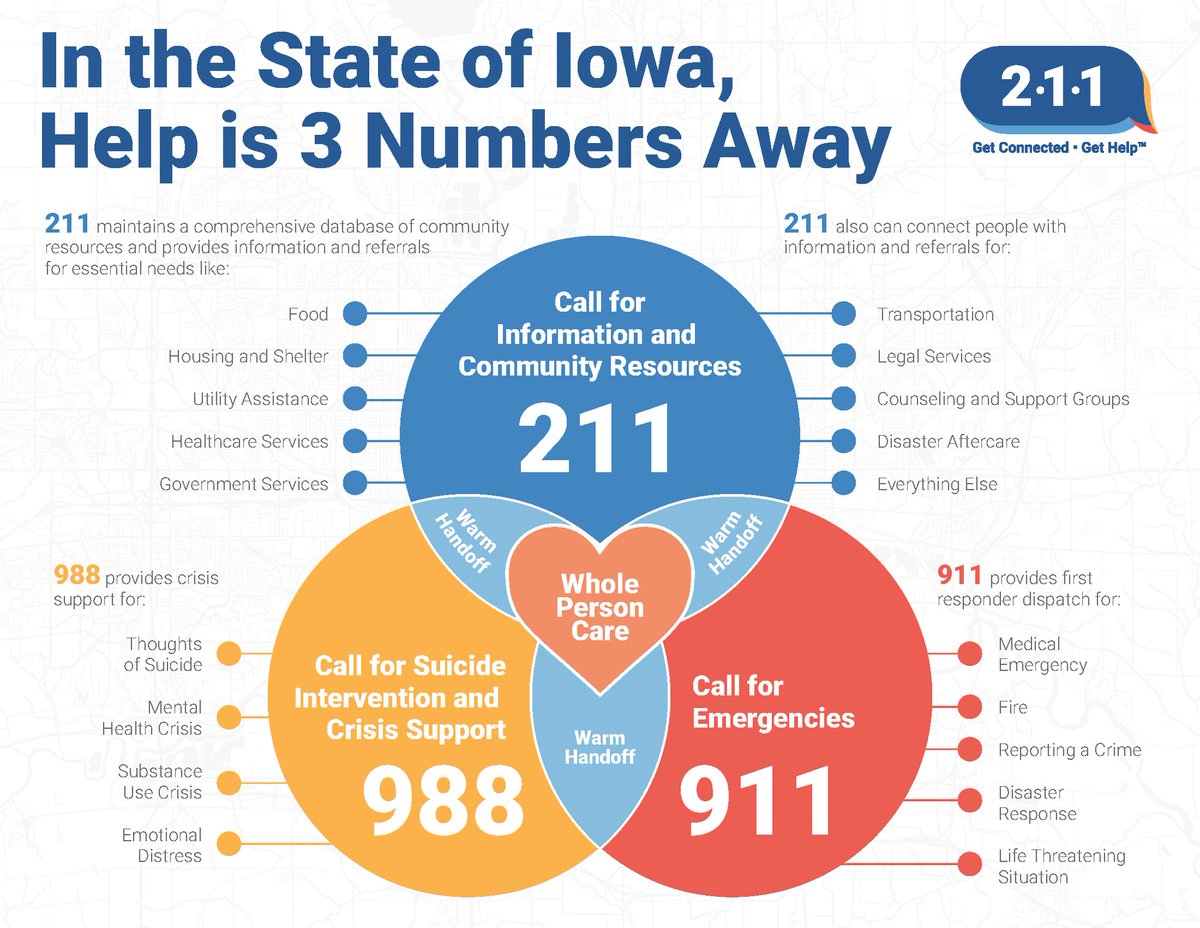 IowaHSEM's tweet photo. Get help in #Iowa when you need it. It's only 3 numbers away.
๐ฒ Call 211 for information & community resources.
๐ฒ Call 911 for emergencies.
๐ฒ Call 988 for suicide intervention & crisis support.
#Team211 #911saveslives #988Lifeline https://t.co/byCuX08HlO