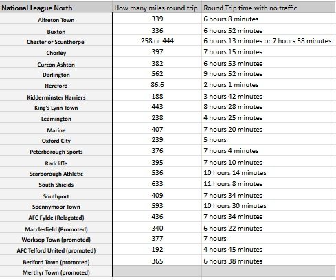 With <a href="/MerthyrTownFC/">The Martyrs</a> looking likely to join the National League North, here's how the away days would look for them