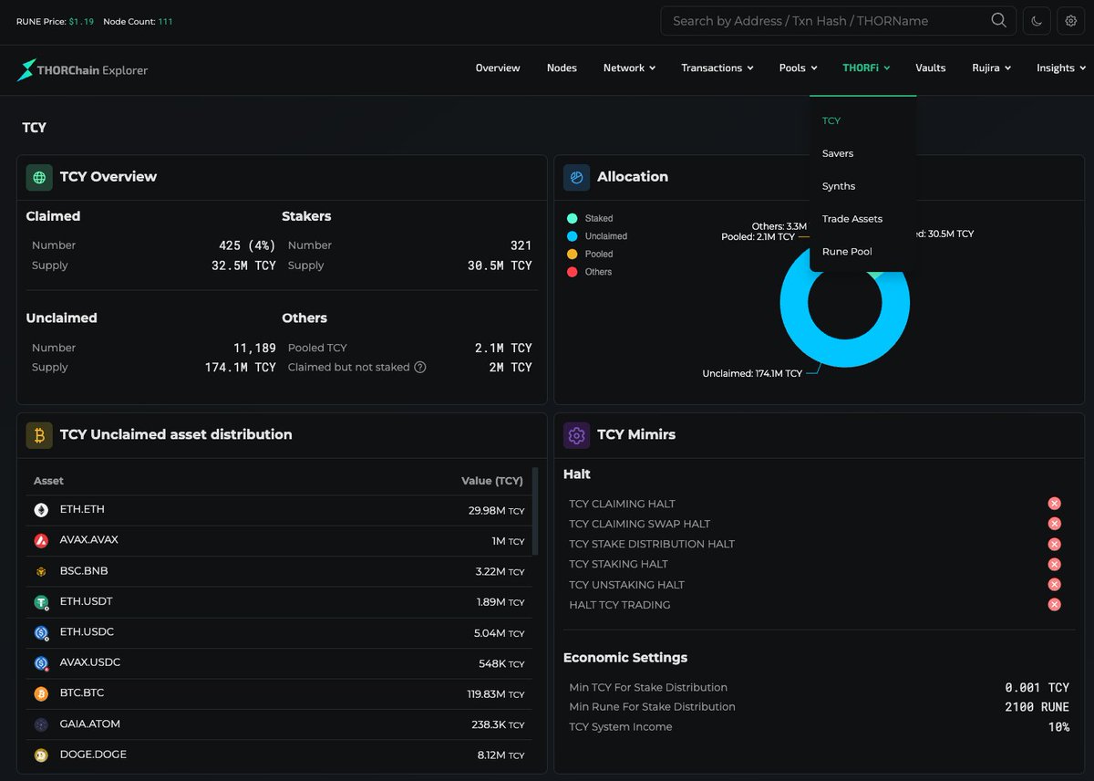 $TCY tracking now available on tc[.]net under THORFi: thorchain.net/thorfi/tcy