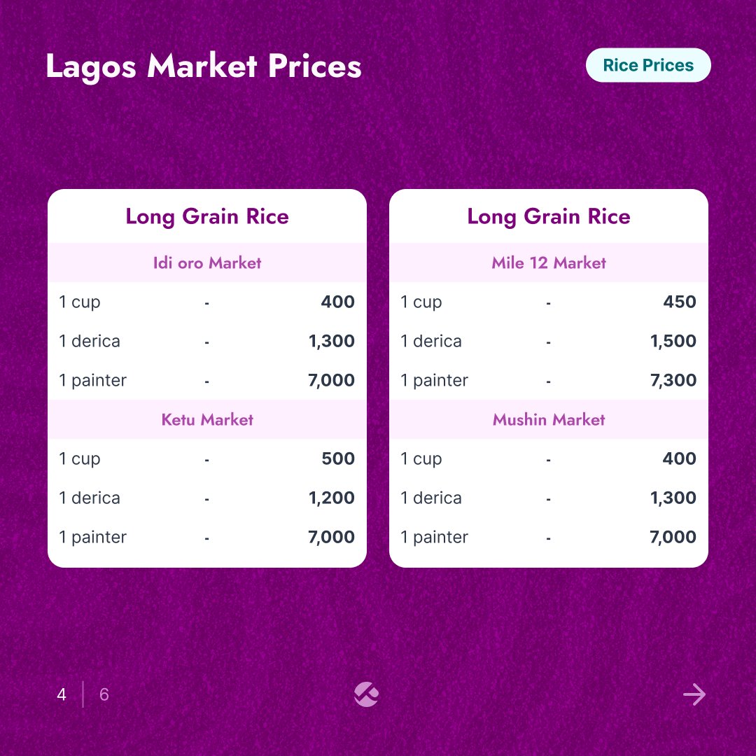 Pricelyst tweet media