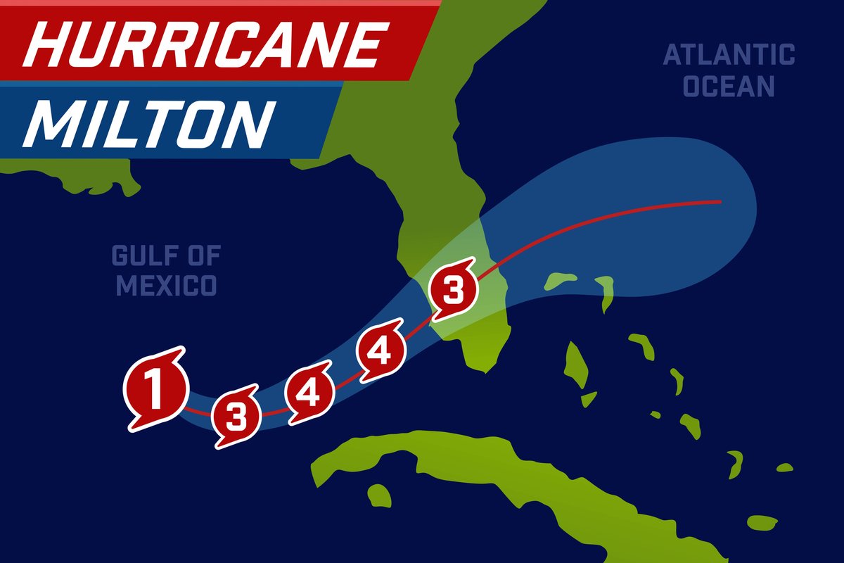 It's Day 3️⃣ of National Hurricane Preparedness Week. Today's theme urges you to rely on trusted sources for forecast information such as the US National Weather Service Miami Florida and/or your local news. We also encourage you to understand the difference between watches and