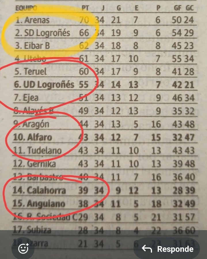 soiselvarea's tweet image. Otra más en contra del Logroñés , @lariojacom