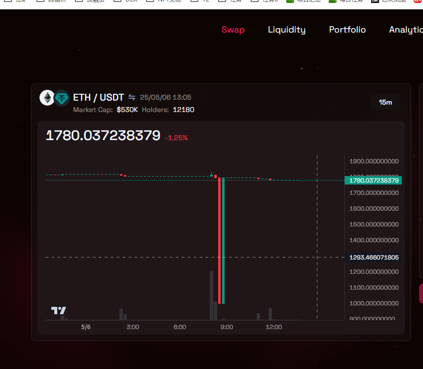 今天cobaltx以太坊竟然跌倒了1000  #SOONISTHEREDPILL