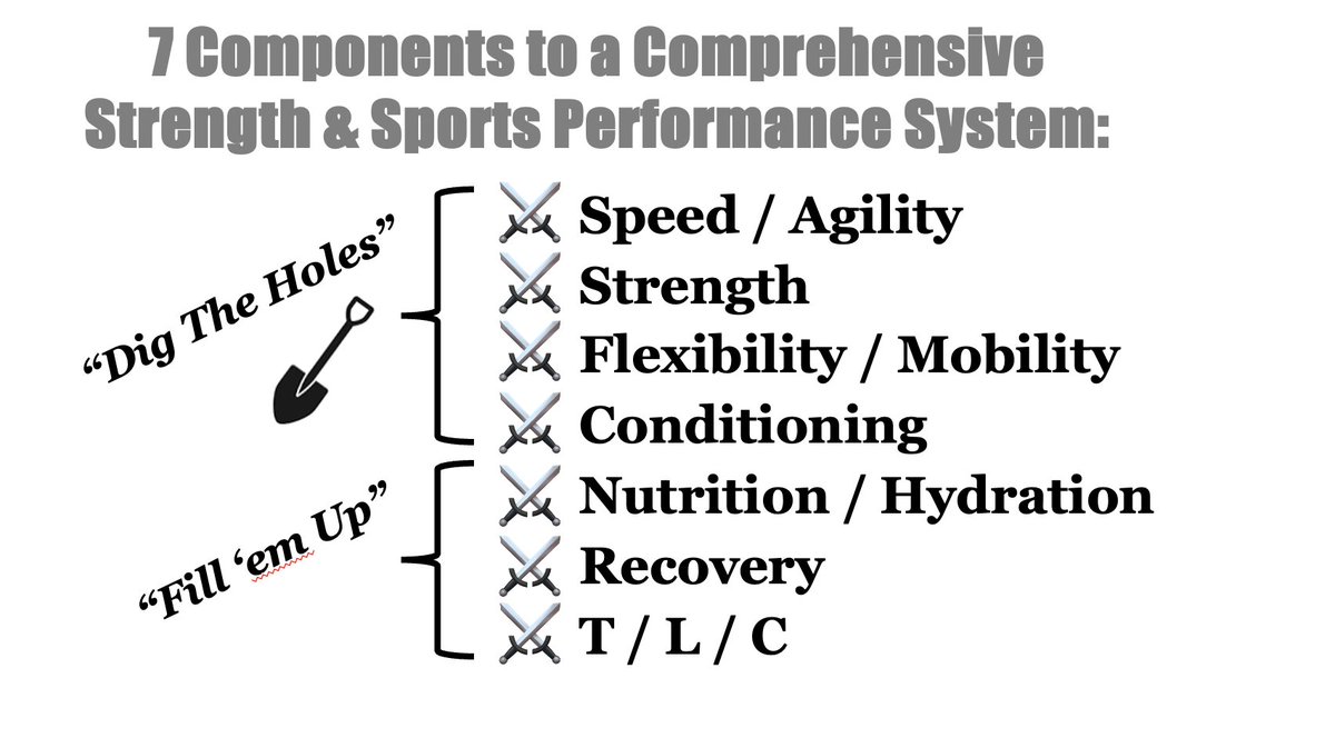 Coach_Vine's tweet photo. A few slides from our Pre-Summer Meeting last night: https://t.co/VbBBznsxMN